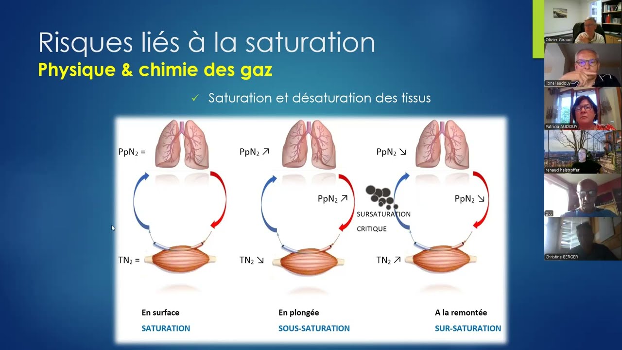 PVDM 2024 juin Les accidents de plongée et leurs traitements en Caisson