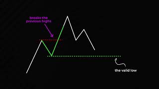 STOP Taking Trades Until You See This Signal (First Pullback #TradingSignals #PullbackTrading