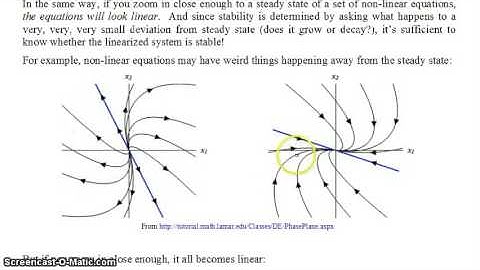 Stability of Non Linear Systems