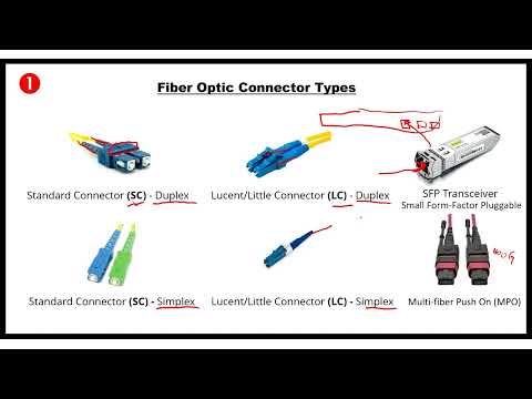 Fiber Optic 2 كابلات الالياف الضوئية