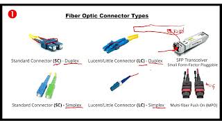Fiber Optic 2 كابلات الالياف الضوئية