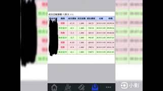 20191105上班族當沖-手機當沖勝率100%賺$413