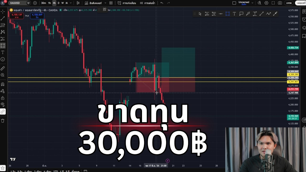 ผมโดนทองจัดหนัก 30,000฿  ไปยังไงต่อ | THE WALLSTREET FINANCIAL