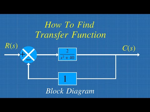 Unit Feedback Block Diagram Reduction || Control System Transfer Function Solved Problem