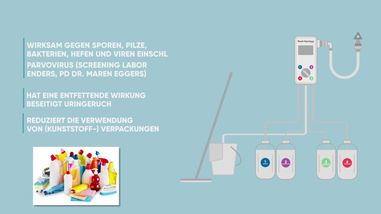 Redi-System by Dispovet® (German)