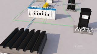 Eaton Microgrid Eaton Microgrid