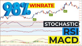 🔴 (98% WINRATE STRATEGY) Combines 3 Important Tools: The MACD, Stochastic Oscillator, and RSI screenshot 3