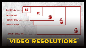 From Standard to Ultra: Video Resolutions Explained - SD to UHD (4K)