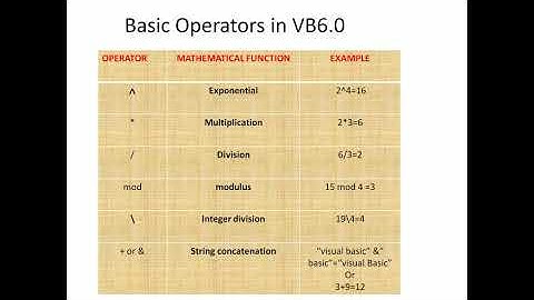 basic arithmetic operators and data types in vb6.0