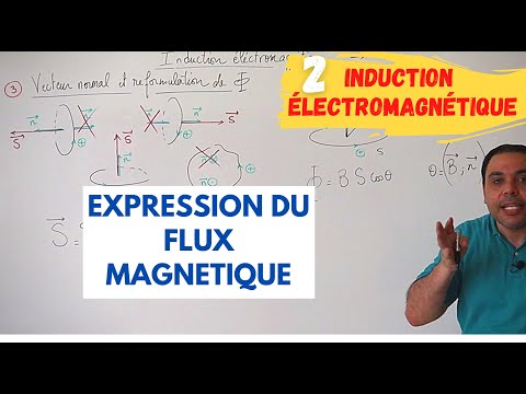 Vidéo: Comment Déterminer La Direction Du Vecteur D'induction