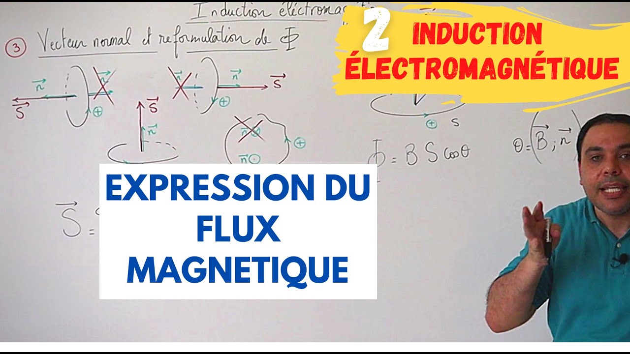 Induction Electromagnétique 2 Vecteur normale Vecteur surface