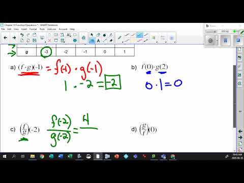 10 2 5 Evaluating Functions Using a Table of Values