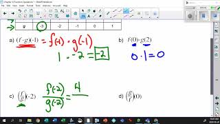 10 2 5 Evaluating Functions Using a Table of Values