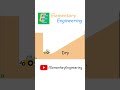 Why Soil Cuts Stand Up... Until They Don't! | Capillarity & Soil Stability Explained