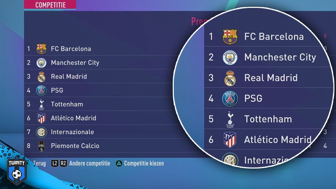 WAT GEBEURT ER ALS DE BESTE CLUBS TER WERELD IN EEN COMPETITIE SPELEN 