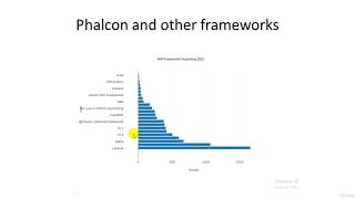 4  Phalcon PHP and other Frameworks (Video 18 of 18)