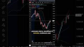 How to Add and Customize Bollinger Bands in TradingView #tradingview #bollingerbands #analysis
