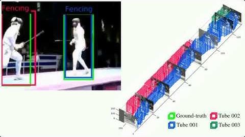 Online Real-time Multiple Spatiotemporal Action Localisation and Prediction