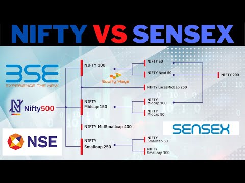 Video: Unterschied Zwischen Nifty Und Sensex