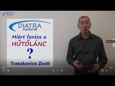 Videó: Mi a tőkestruktúra és miért fontos?