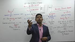 Lecture :73 GST2018_C5,Value of Supply,Part5m4v_By CA Ram Patil (CA,CS,CMA)