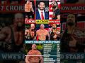 Top 5 Highest Paid WWE Superstars in 2025 💰🔥 #wwe #romanreigns #therock #shorts #viral #facts