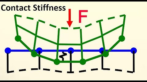 Contact Stiffness