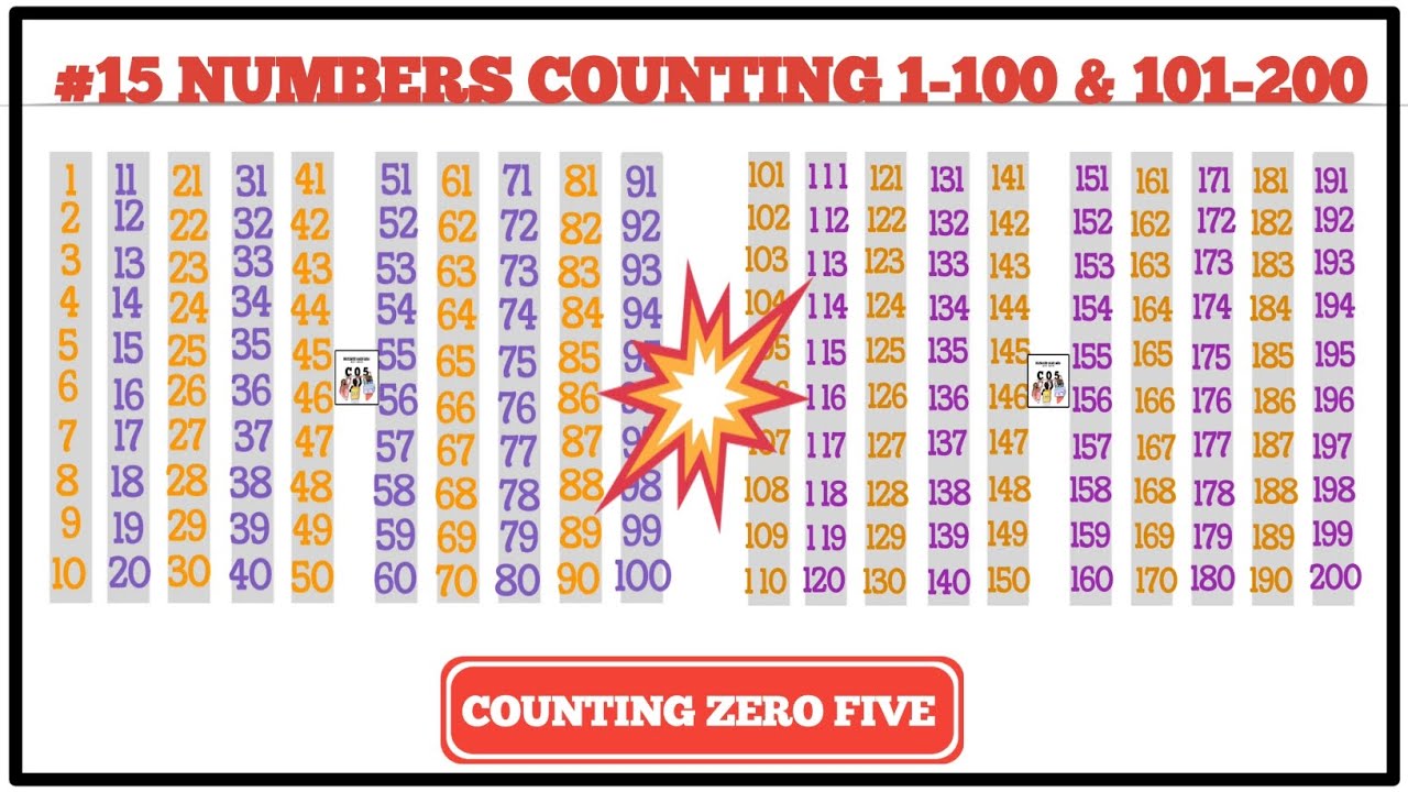 Counting 1 To 200 In English Counting 1 To 200 In English