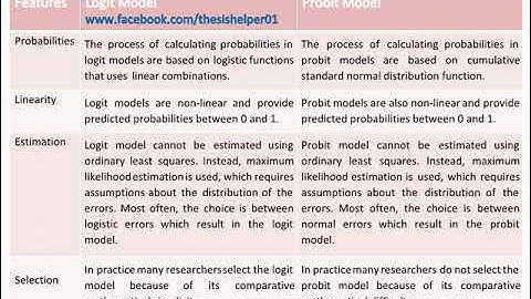 Logit and Probit Model