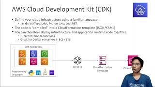 AWS CDK Cloud Development Kit, AWS Certified Solutions Architect Professional