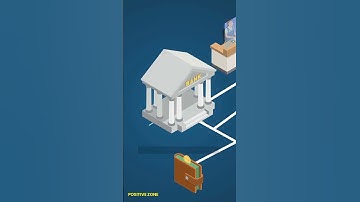 Types of Payment Gateways in Dubai #dubai #shorts  #payment #gateway #positivezone