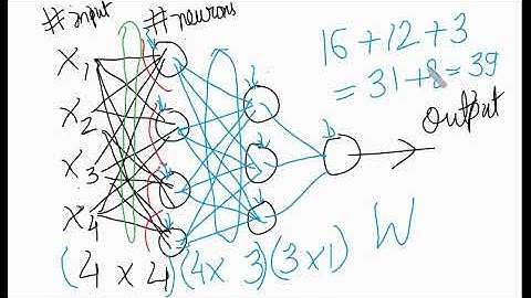 Calculating the number of weights in neural network