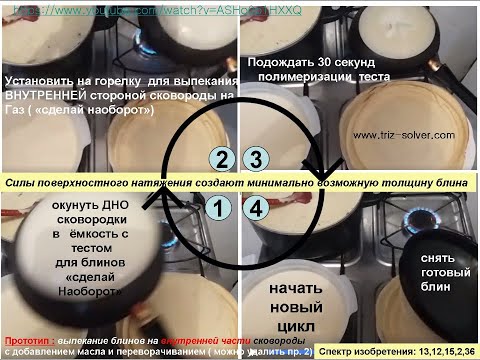 Почему рвутся блинчики. Блины рвутся при переворачивании. Почему рвутся блины при переворачивании как исправить. Смешать блинное тесто фарш. Блины не переворачиваются.