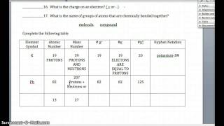Atom Basics Test --- Chart Section