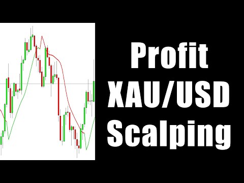 XAU/USD Strategy Best Scalping Time Frame M1 Trading Gold Forex Exchange Review