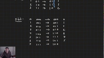 Karnaugh Maps (Preliminary Concepts)