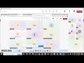 New Anaplan Security levels and ALM Process