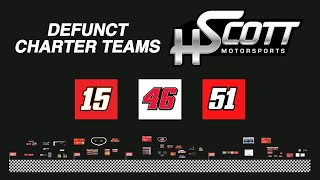 Defunct NASCAR Charter Teams: HScott Motorsports