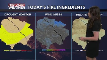 Rain returns Monday, big warm up next week!