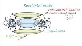 Maturitní otázka 2 - Chemická vazba