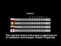 Зависимость параметров слоя от названия композиции + Master Properties