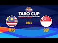 2023 TARO CUP U12國際少年籃球邀請賽 女子組 馬來西亞 vs 新加坡