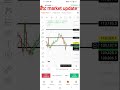 btc bullish candle expected ✅ 90% confirmation ✅||#shorts