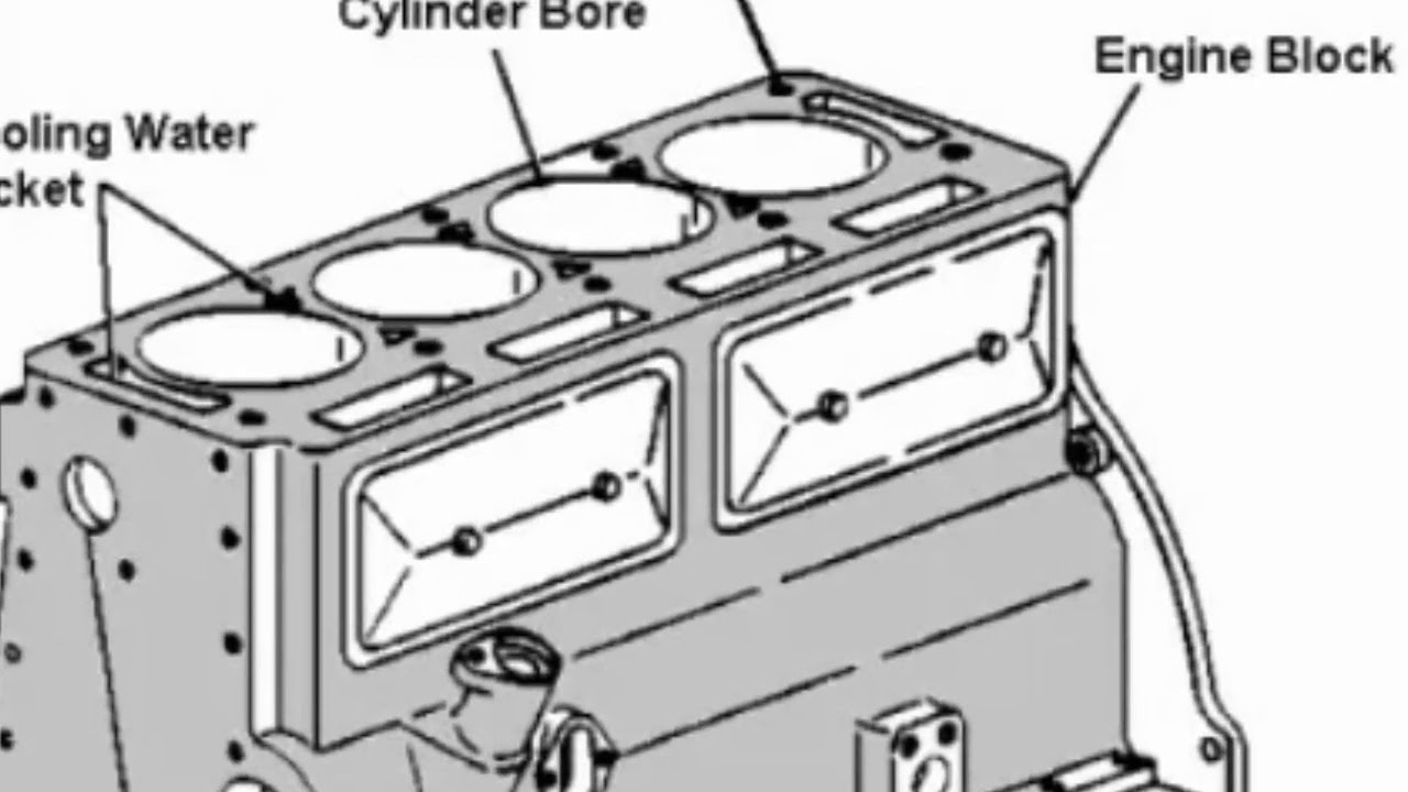 Engine er Basic Knowledge Engine , Oil filter , Abs brake system