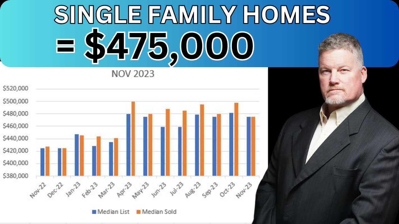 Southern Maine Real Estate News Housing Market Single Family