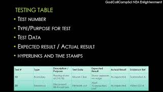 NEA Testing