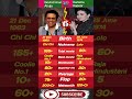 Govinda 🆚 Karisma Kapoor 🔥 Hit Machine vs 90s Queen 👑 | Net Worth, Hits, Flops Full Comparison 😱