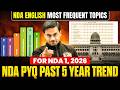 NDA English : NDA Most Important Topic for NDA Exam | NDA GAT PYQ Analysis 📊 NDA Preparation