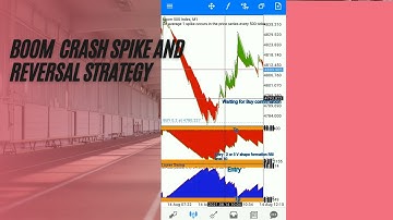 Boom Crash Spike and Spike Reversal Strategy.