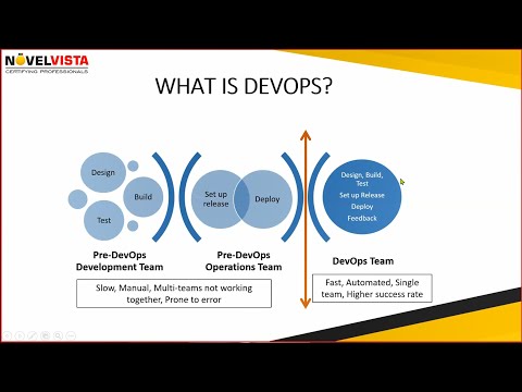 Novelvista’s DevOps Bootcamp | DevOps Certification| DevOps course| DevOps CI/CD Pipeline| Hands-on